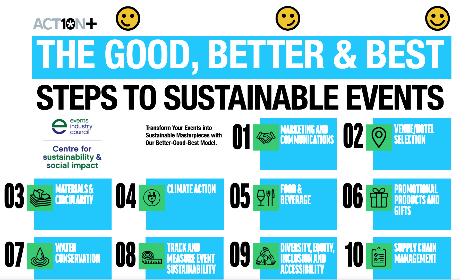 ACTION 10+ SUSTAINABILITY IN EVENTS - IT TAKES ONE SMALL STEP